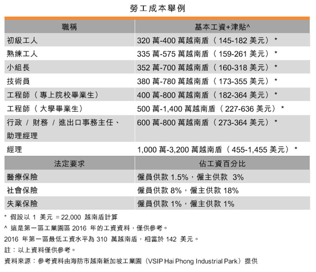 VSIP 海防工业园区2.png