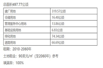 平安工业园区