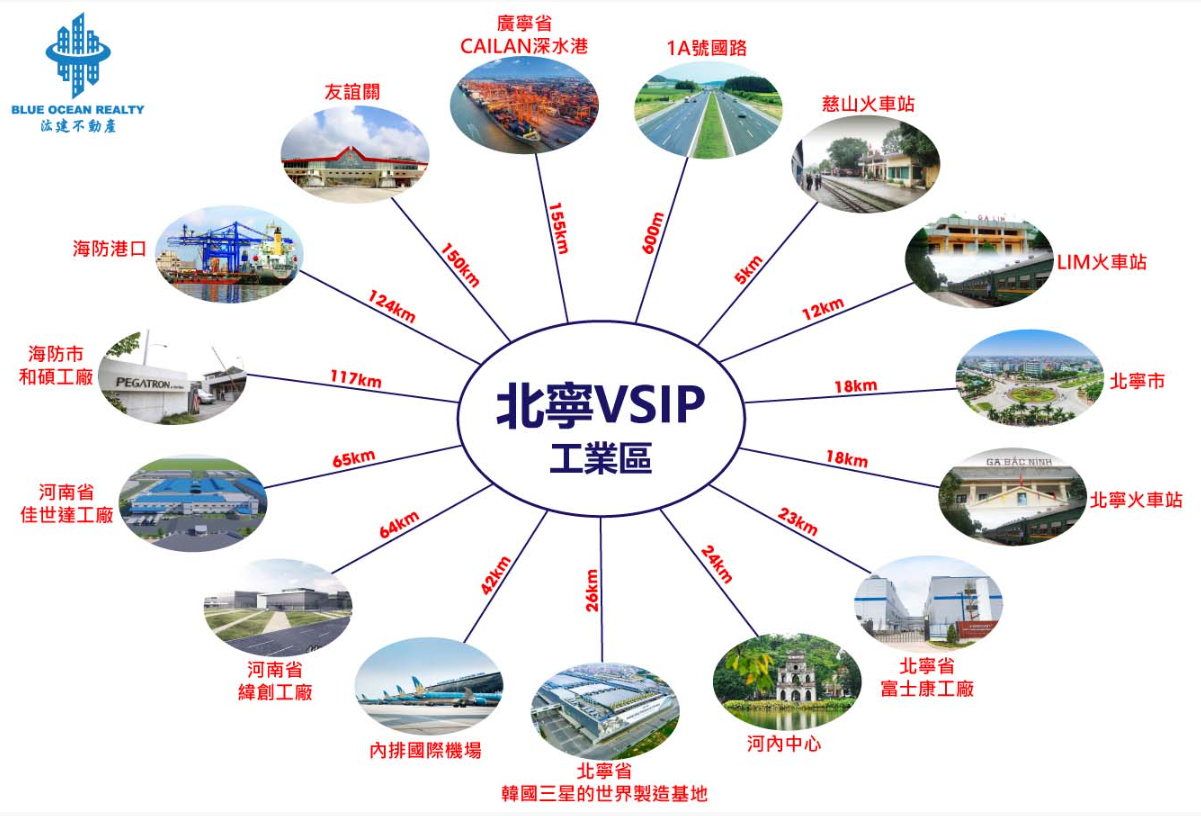 北宁VSIP工业园区